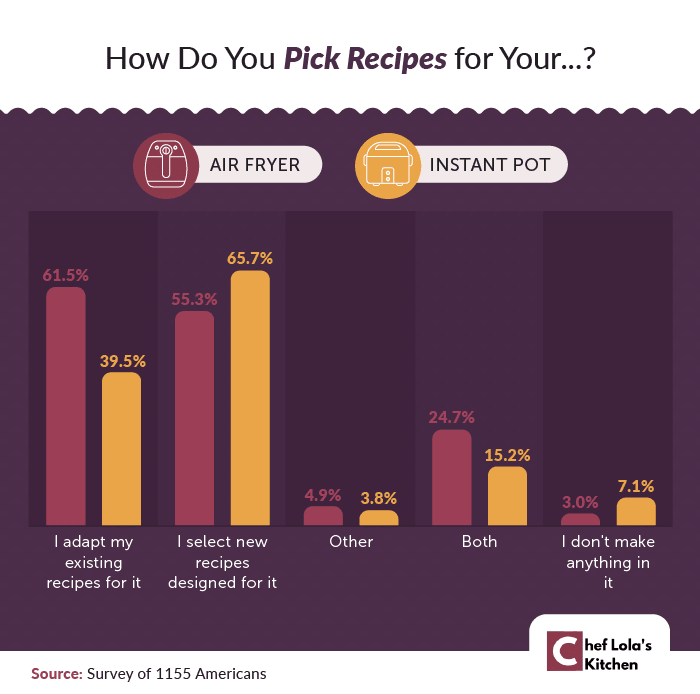 How To Choose Air Fryer Vs Instant Pot