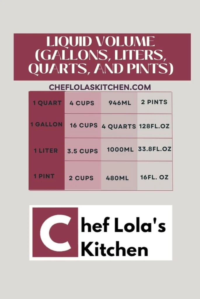 LIQUID VOLUME MEASUREMENT CONVERSION CHART 