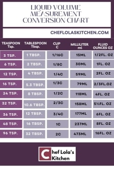 Liquid Volume Measurement Conversion Chart