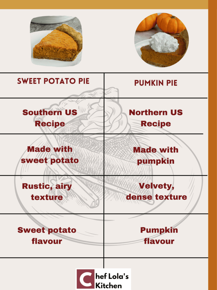 Delicious Homemade Sweet Potato Pie Chef Lola's Kitchen