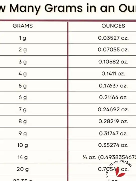 Conversion chart from Grams in an Ounce