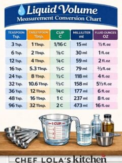 Liquid volume measurement conversion chart showing cups, teaspoons, tablespoons, milliliters, liters, and ounces.